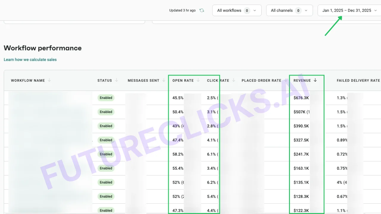 Email Marketing Result #3 - FutureClicks